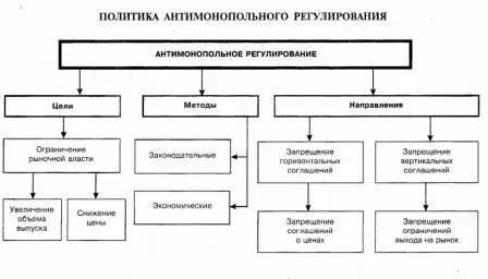 Реферат: Антимонопольное законодательство России